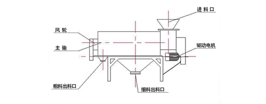 氣流篩結(jié)構(gòu)圖