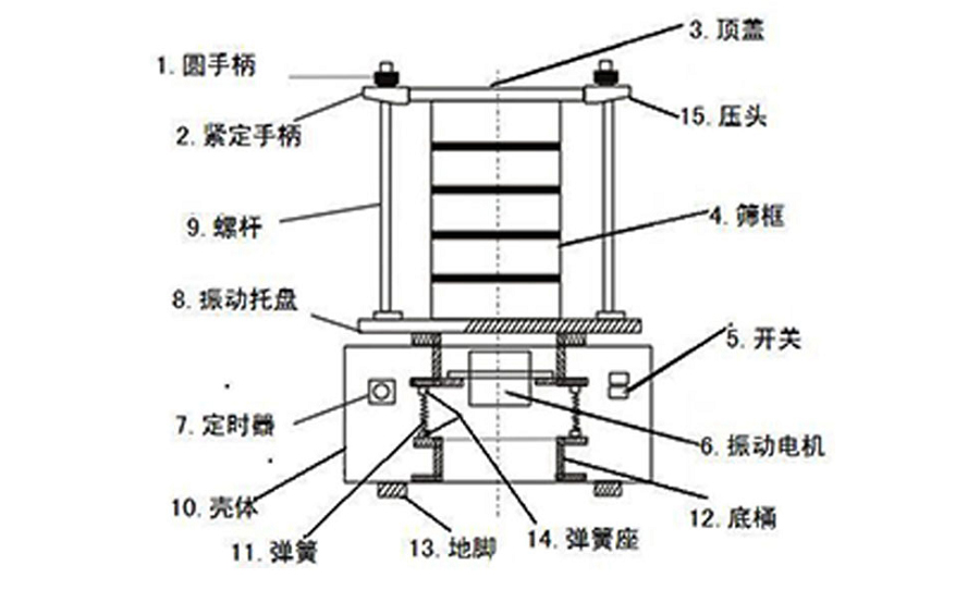 檢驗篩產(chǎn)品結構